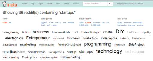 How To Find Subreddits Related To Your Niche - The Better Web Movement