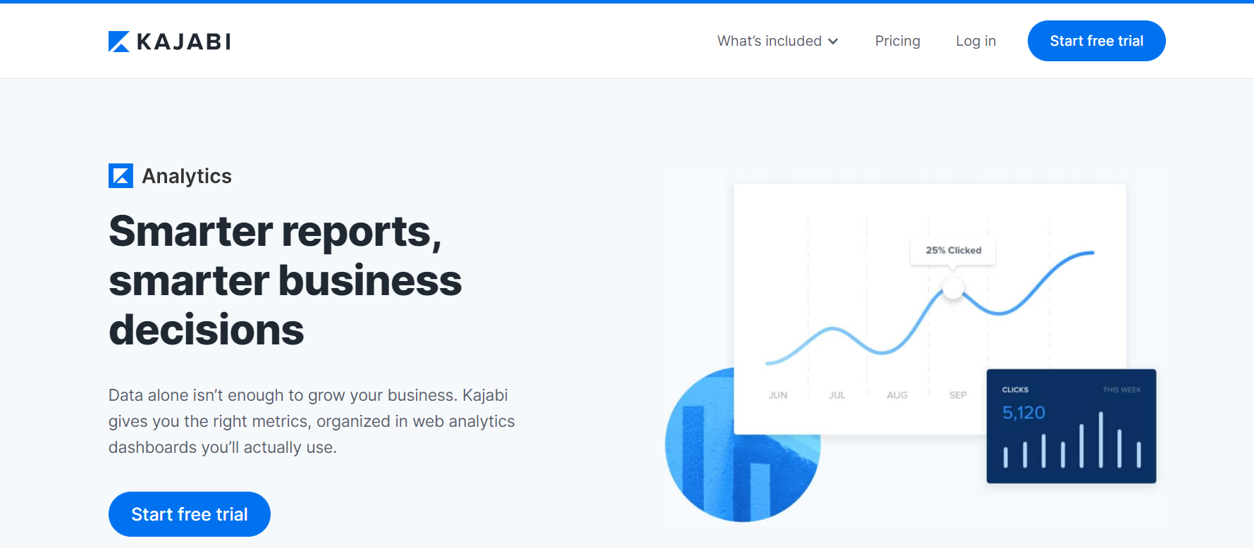 Kajabi analytics