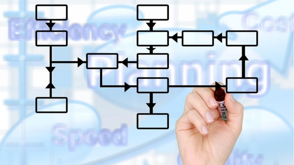 Flowchart schema