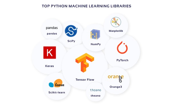 Python libraries 